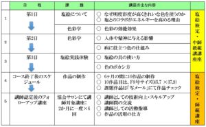 塩絵検定概要