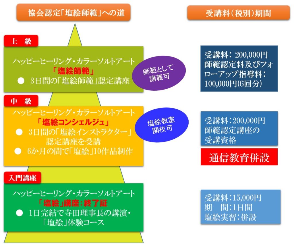 塩絵検定 イメージ