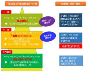 塩絵検定 イメージ
